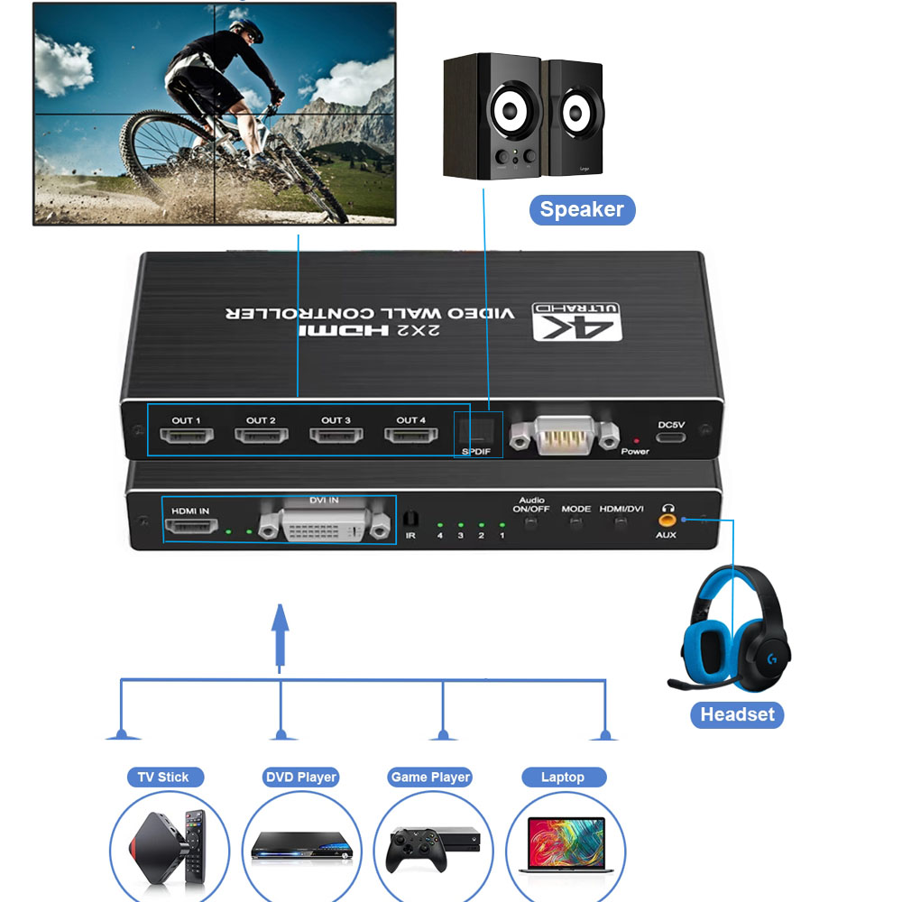 Contrôleur mural vidéo HDMI 4K - Home Cinema Screen avis et prix