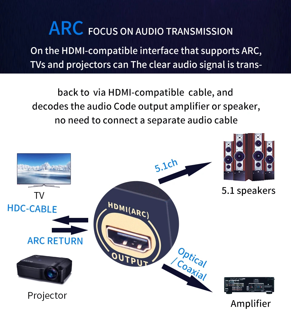 Extracteur Audio compatible HD - Surround Sound Decoder avis et prix