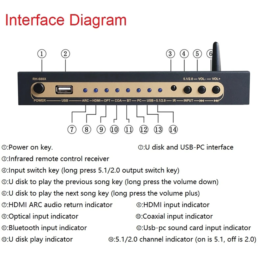 Extracteur Audio compatible HD - Surround Sound Decoder avis et prix