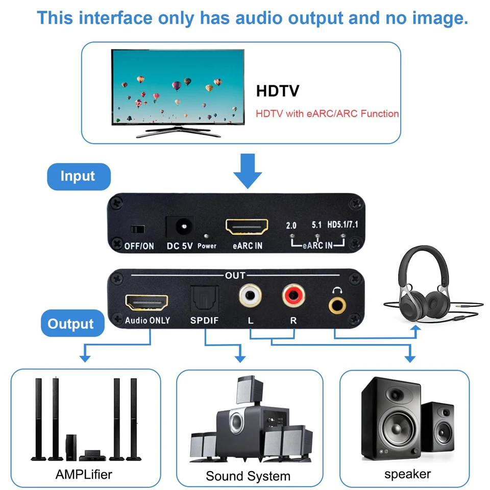 Extracteur Audio HDMI EARC ARC - Surround Sound Decoder avis et prix
