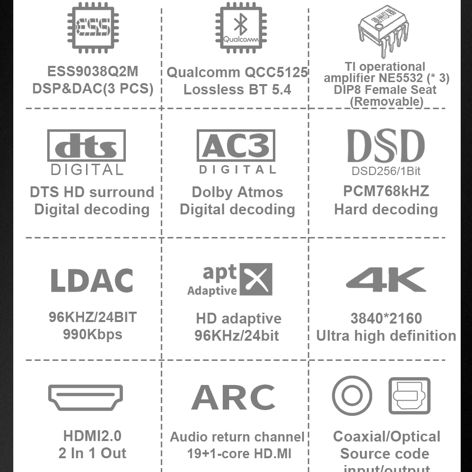 Convertisseur DAC 4K HDMI2.0,  - Surround Sound Decoder avis et prix