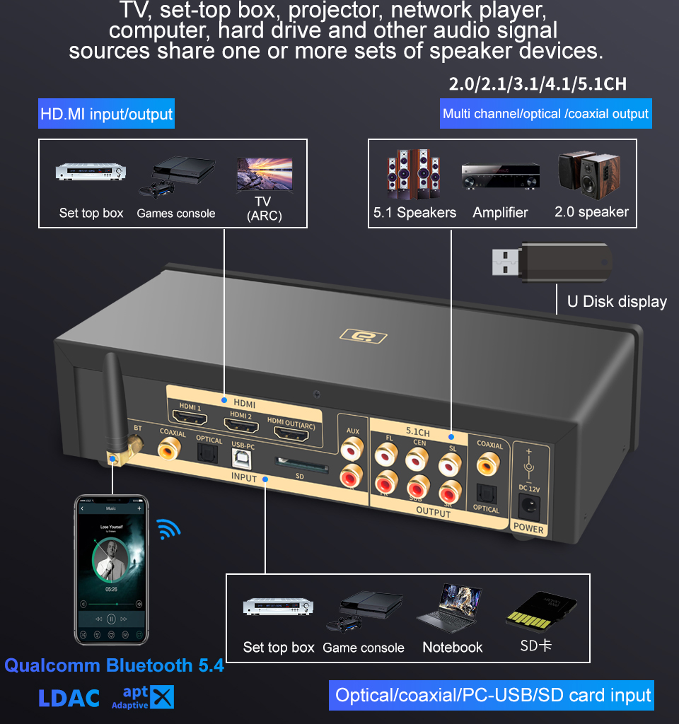 Convertisseur DAC 4K HDMI2.0,  - Surround Sound Decoder avis et prix